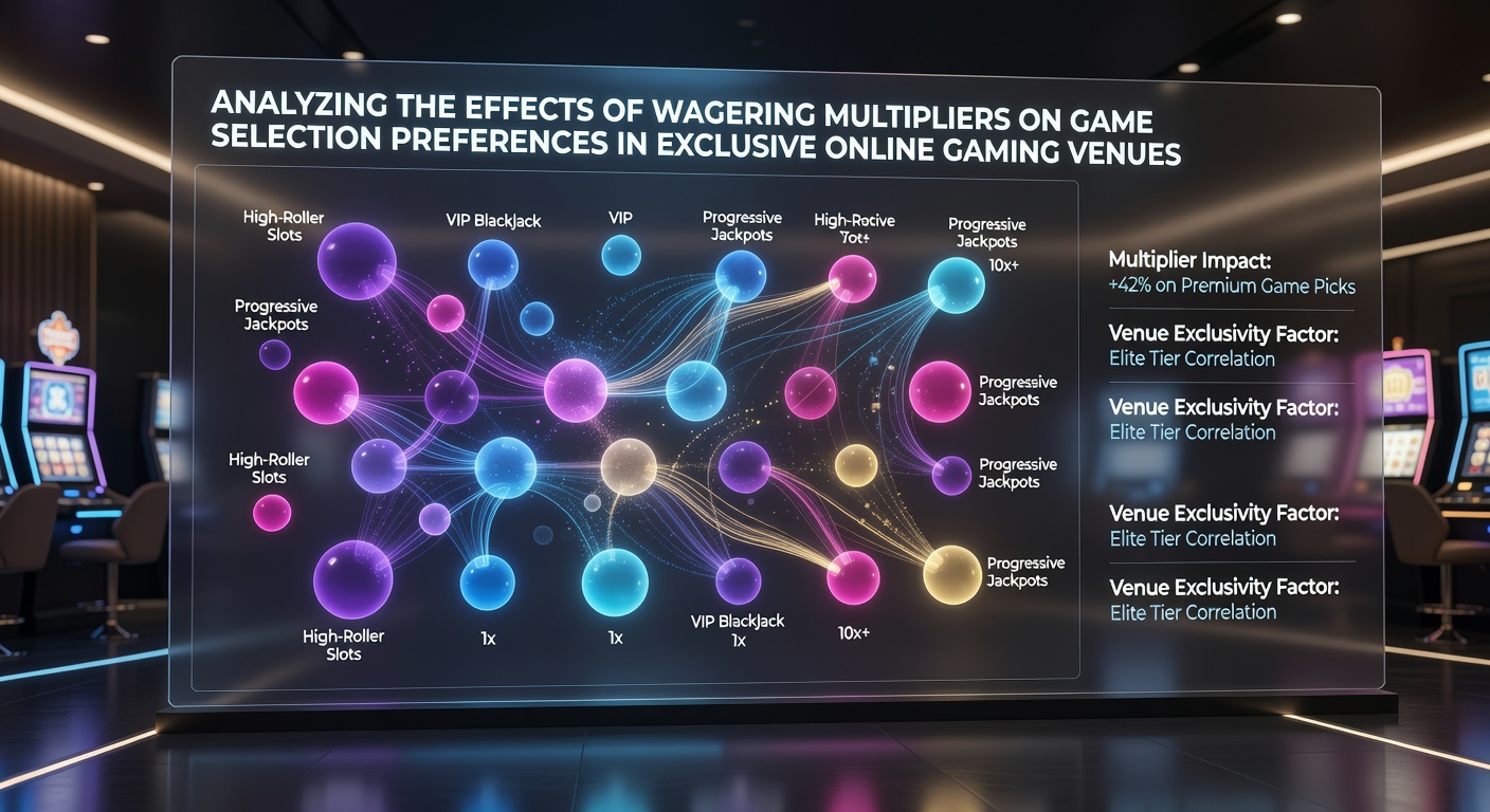 Chart showing wagering multiplier impacts on game preferences in exclusive online venues